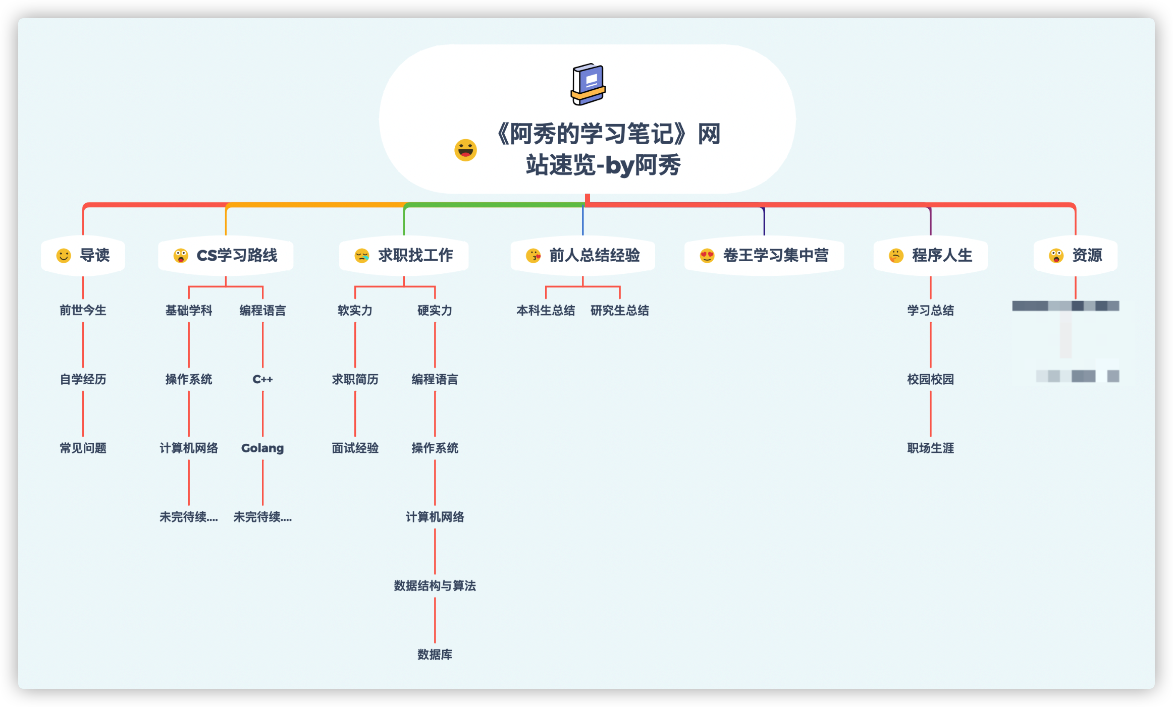 网站速览