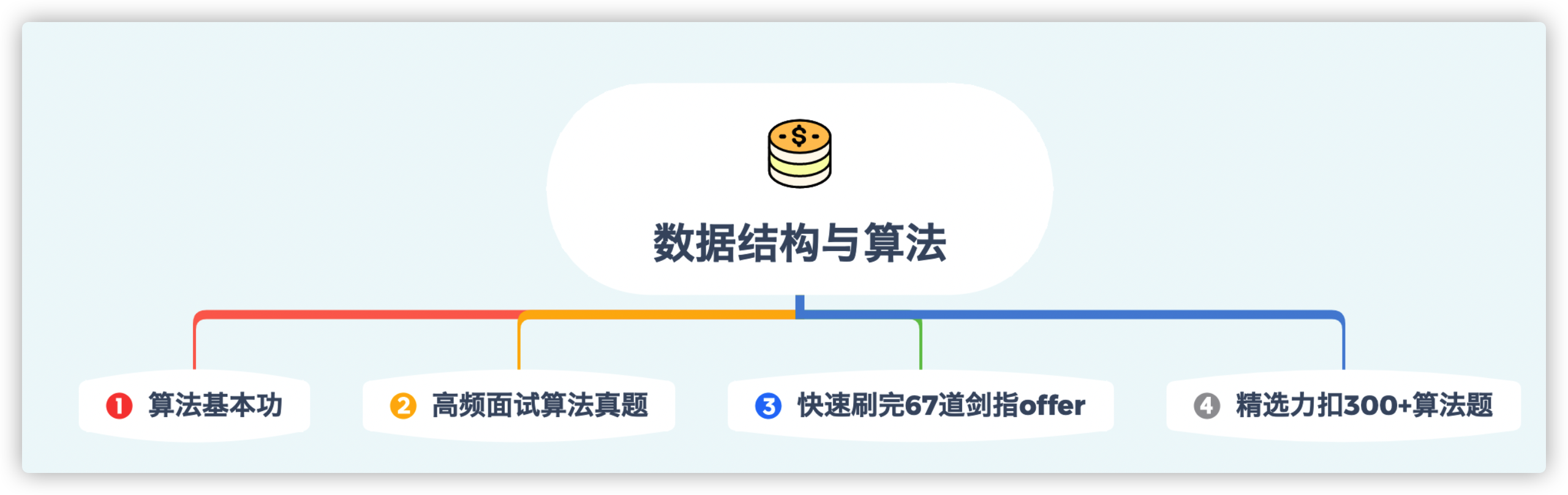 算法内容