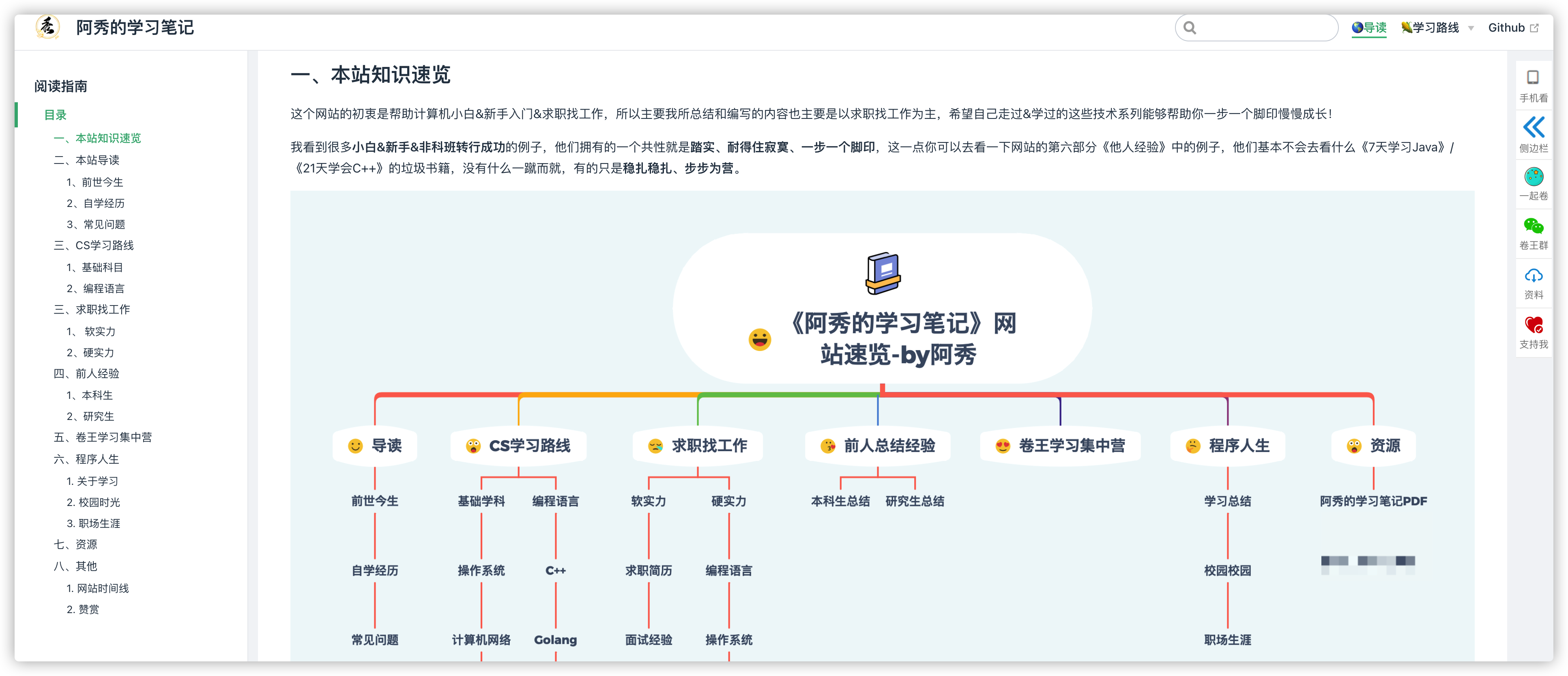 《阿秀的学习笔记》