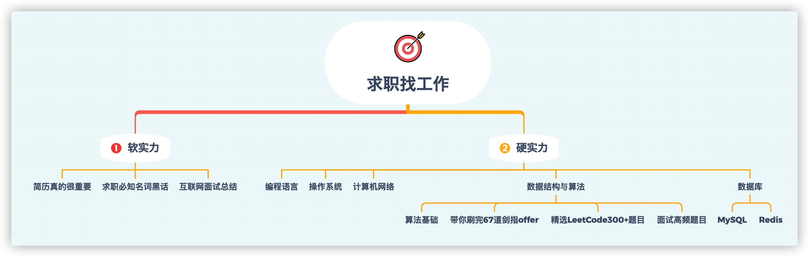 求职板块