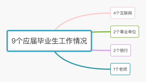 2021就业生简要报告