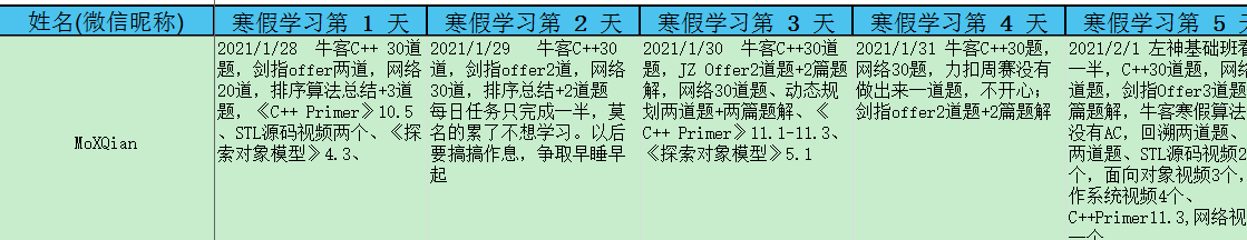 前五天