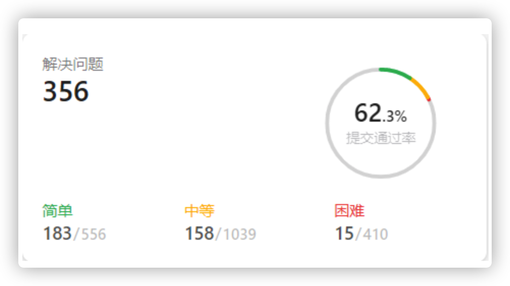leetcode到目前为止刷了350+