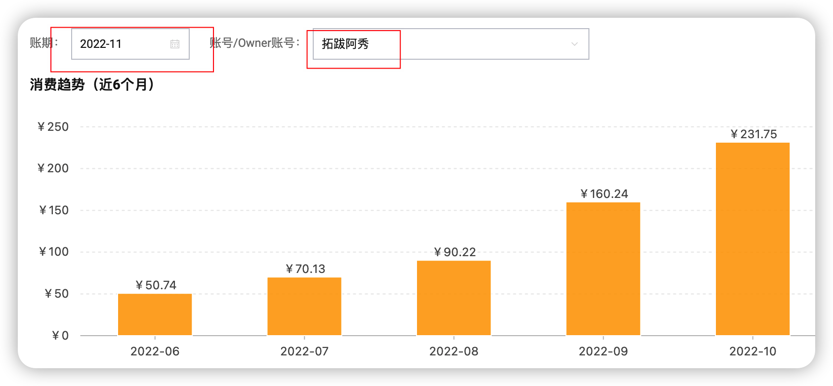 逐步攀升